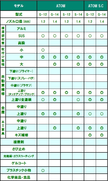 ATOM＆ATOM S.Cの使用可能範囲