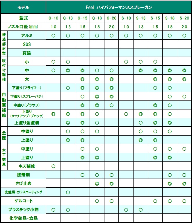 GR-310の使用可能範囲