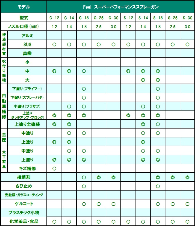 FEELの使用可能範囲